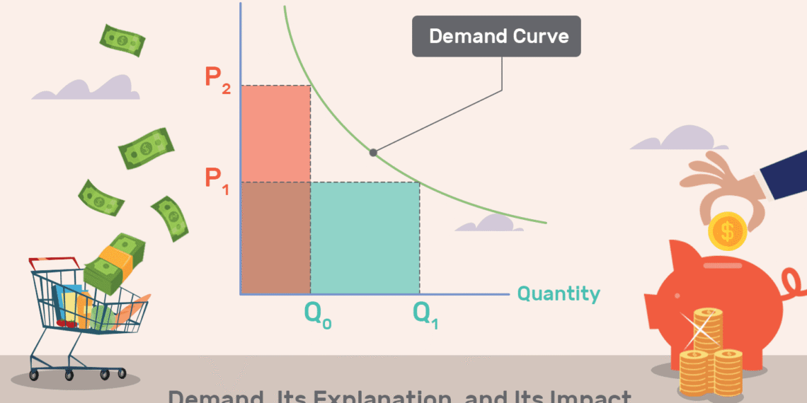 What is demand definition explanation effect 3305708 v4 5b4cb043c9e77c00375182b6.png
