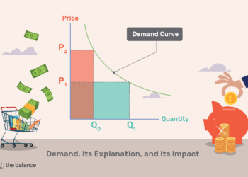 What is demand definition explanation effect 3305708 v4 5b4cb043c9e77c00375182b6.png